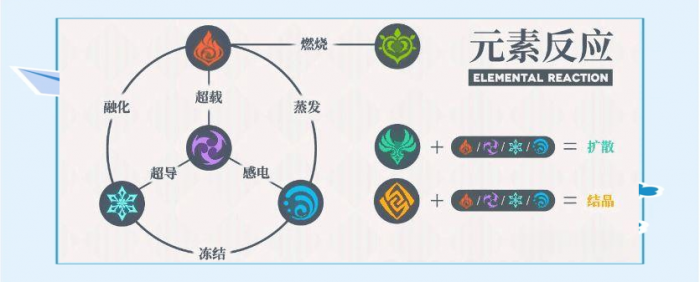 原神中的防护盾怎么破开1