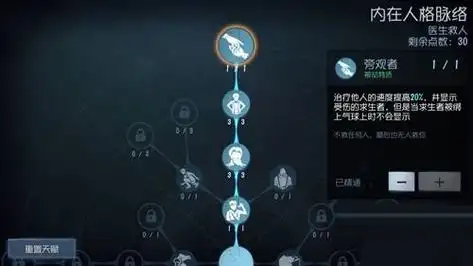 第五人格入殓师带什么天赋2