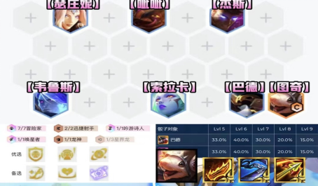 云顶之弈冷门英雄老鼠怎么变强2