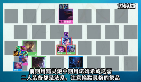 云顶之弈黯灵龙王传送门有什么玩法1