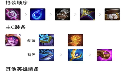 云顶之弈黯灵圣杯莉莉娅强吗3