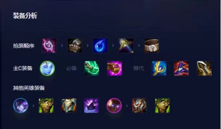 云顶之弈星界拉克丝穿透爆发伤害如何1