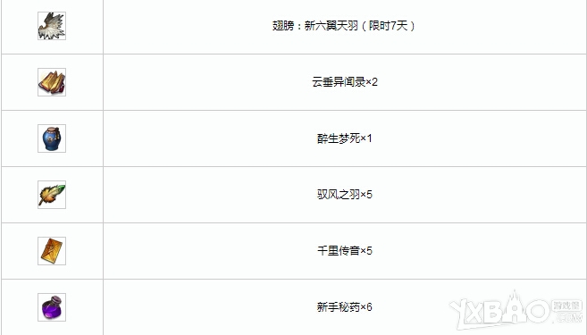 天谕新手专属翅膀礼包序列号汇总及激活方法1