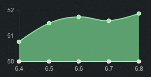 LOL6.8版本强势ADC金克丝出装天赋符文推荐1