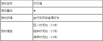 天天酷跑宠物图鉴大全6