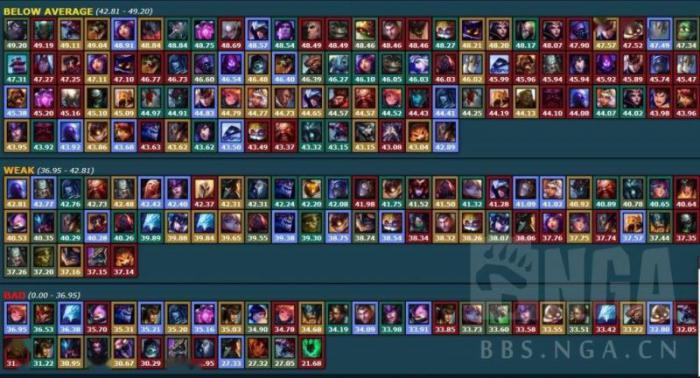 终极魔典最强英雄与技能榜单及攻略3