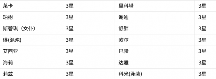 嘟嘟脸恶作剧克隆工厂3