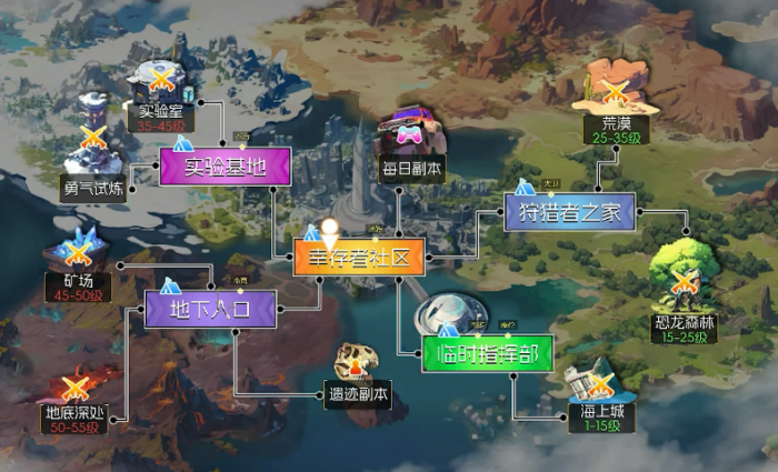 街机恐龙怎么赚钱3