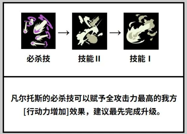 黑色四叶草魔法帝之道瓦尔特斯怎么样4