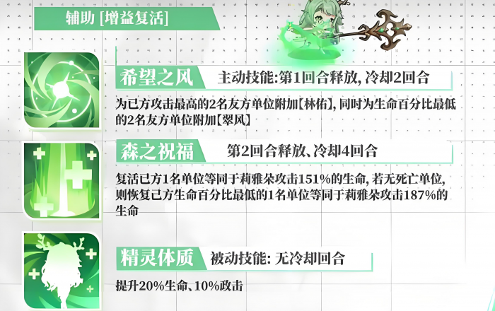 绯月絮语莉雅朵怎么样4