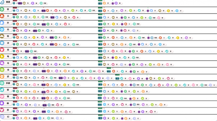 洛克王国世界克制表1