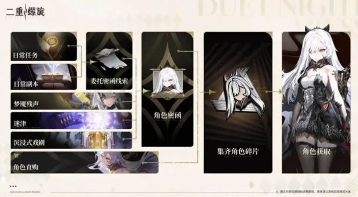 二重螺旋商店购买攻略3