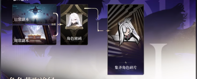 二重螺旋卡带系统删除了吗1