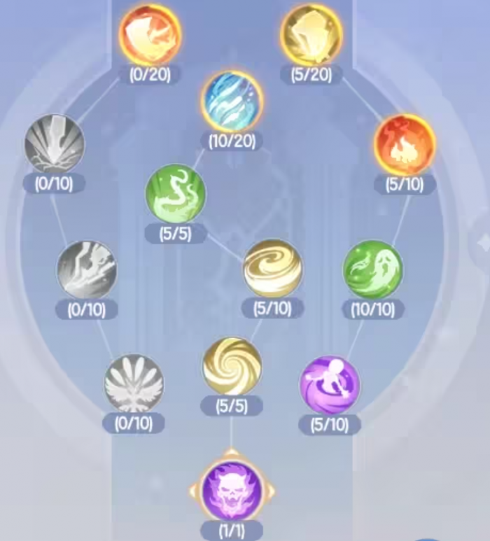 仙境传说破晓法师天赋加点攻略2