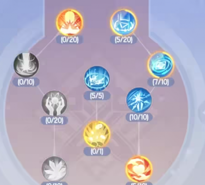 仙境传说破晓法师天赋加点攻略4