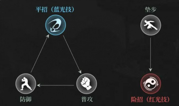 异人之下开服第一天必看攻略2