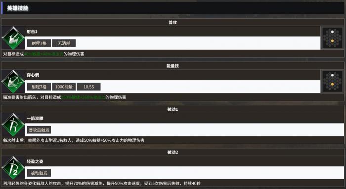 地下城堡4林地游侠怎么玩1