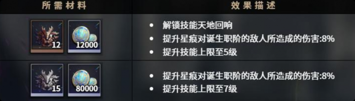 千年之旅耶坦尼亚怎么样2