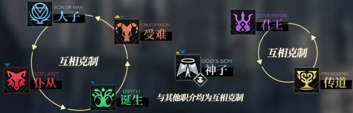 千年之旅新手攻略6