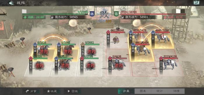 三国天下归心阵容搭配分析3