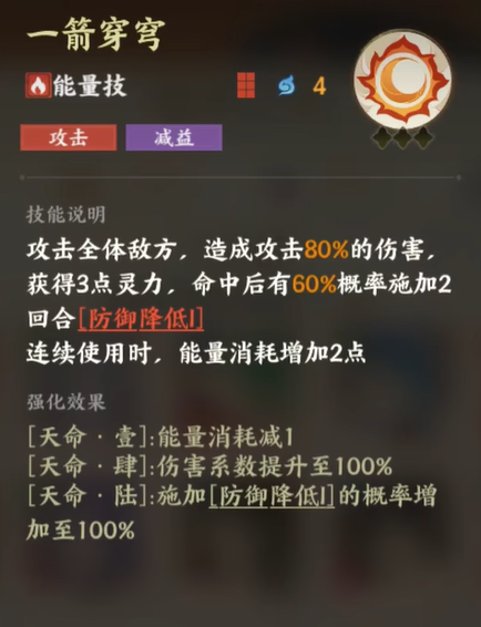 指间山海后羿介绍2