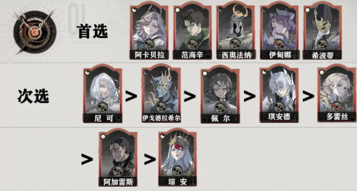 银与绯眷属有哪些比较强1