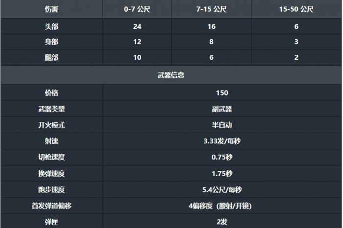 无畏契约手游短炮怎么样2