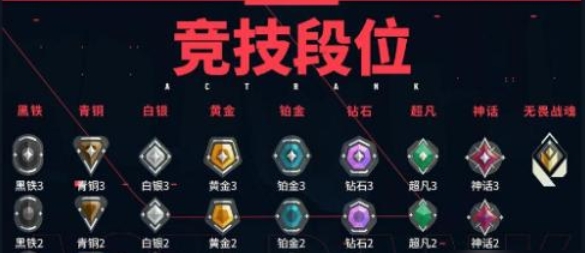 无畏契约手游排位赛怎么玩4