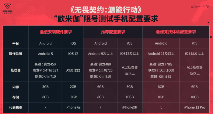 无畏契约手游最低配置是什么1