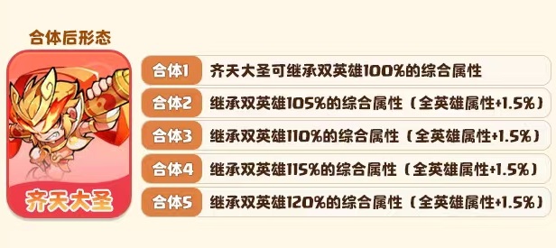 魔宠降临齐天大圣怎么样3