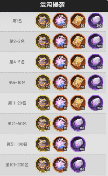 杖剑传说混沌侵袭玩法介绍5