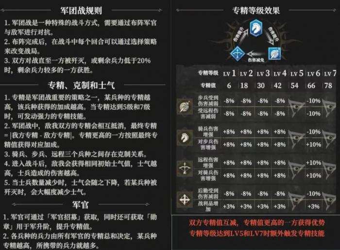 地下城堡4军团战怎么玩1