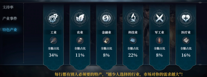 冰汽时代是单机游戏吗4