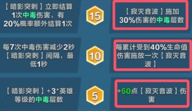 口袋斗蛐蛐痛苦女王怎么样2