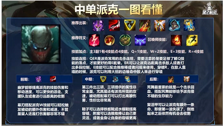 英雄联盟手游劫的出装天赋有什么注意事项3