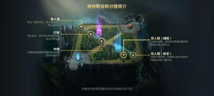你懂得英雄联盟手游打野如何观察对手位置吗3