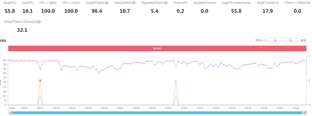 红米k40玩游戏发烫吗3