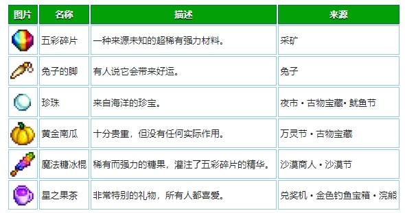 星露谷物语怎么快速刷好感度1