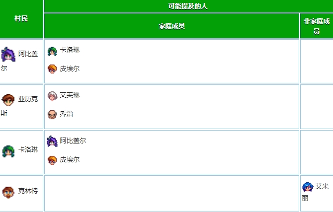 星露谷物语好感度有哪些机制3