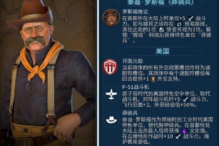 文明6罗斯福怎么玩1