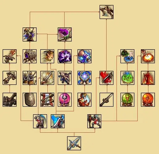 英雄无敌5十大英雄技能是什么3