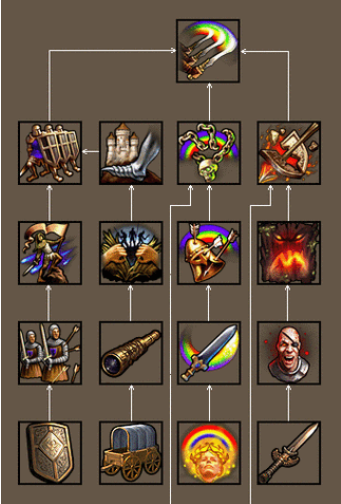 英雄无敌5地牢英雄技能是什么2