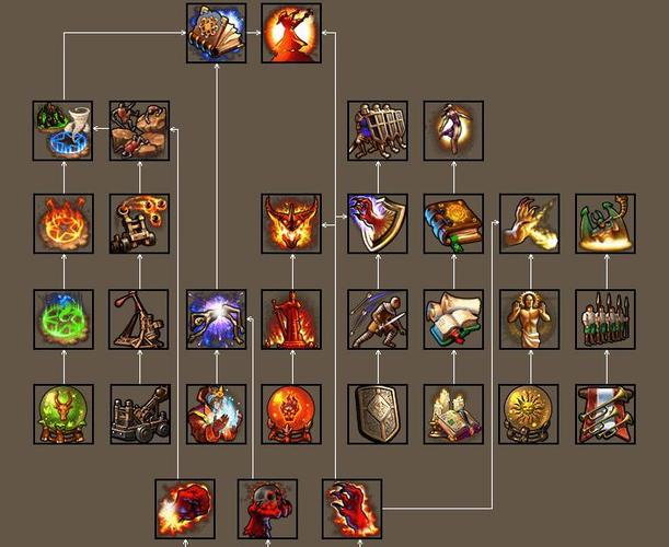 英雄无敌5东方部落技能树是什么2