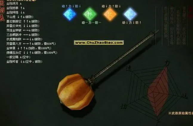 流星蝴蝶剑大锤的大招是什么2