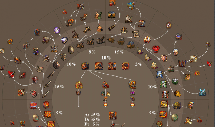 英雄无敌5地牢终极技能树怎么样2