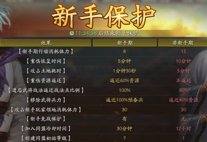 三国志战略版新手保护期怎么玩1