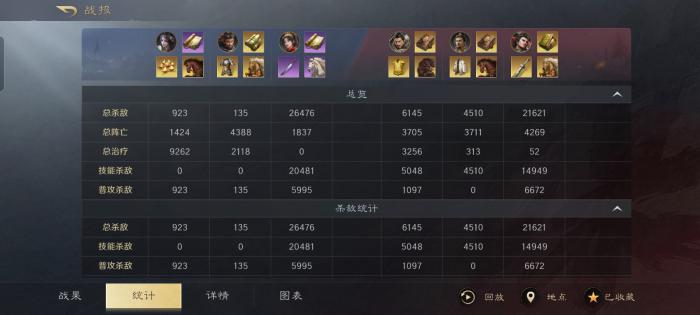 三国谋定天下孙尚香强度怎么样2