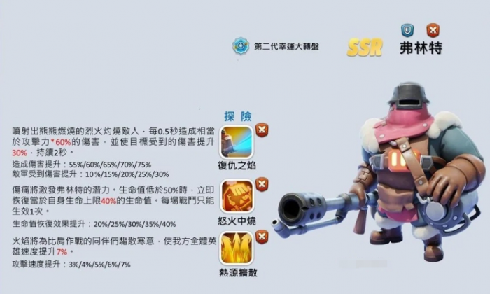 无尽冬日弗林特要不要培养2