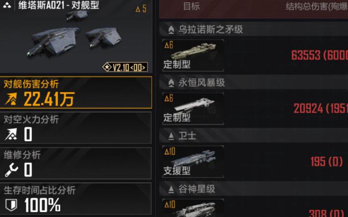 无尽的拉格朗日维塔斯A021怎么样3