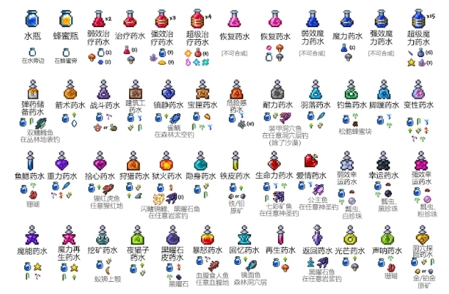 泰拉瑞亚探索药水种类有哪些2